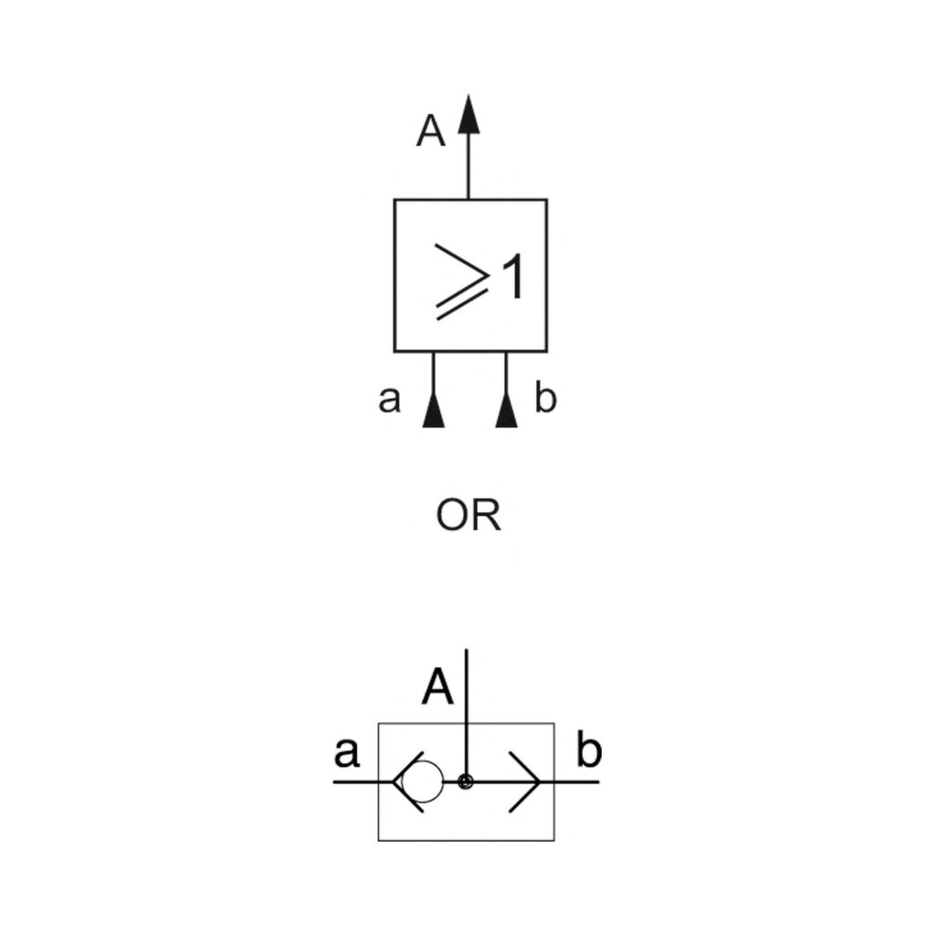 Pneumatik Logikelement, OR, Technopolymer, DN 2,7